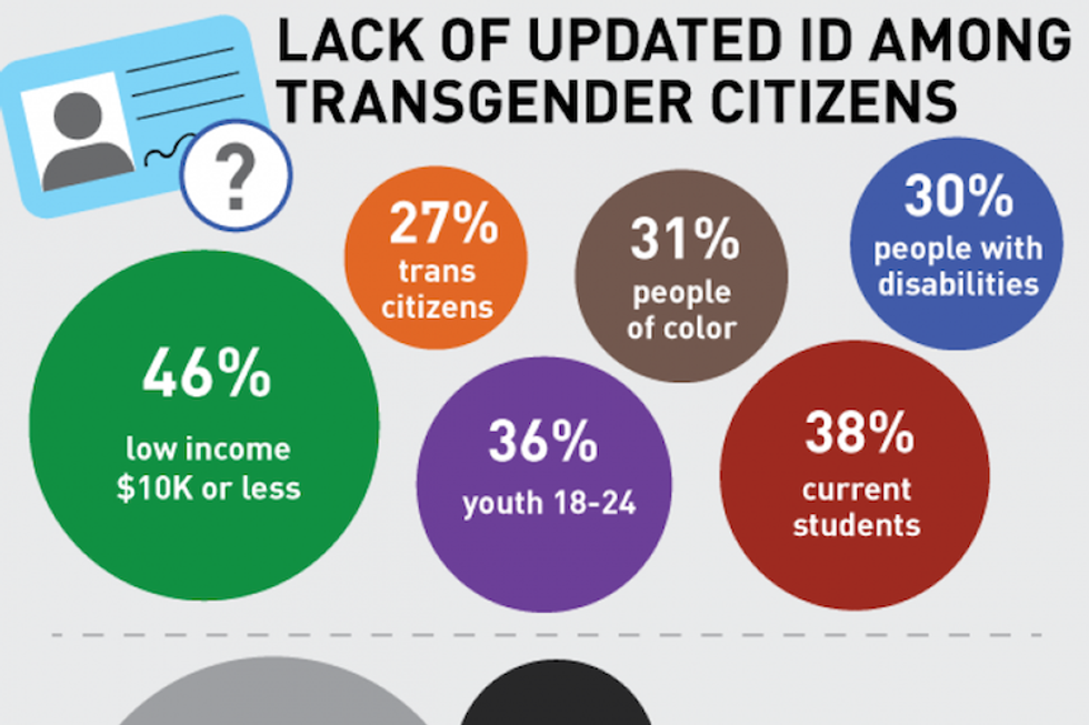 Fund for Legal Name/Gender Changes: $24,380