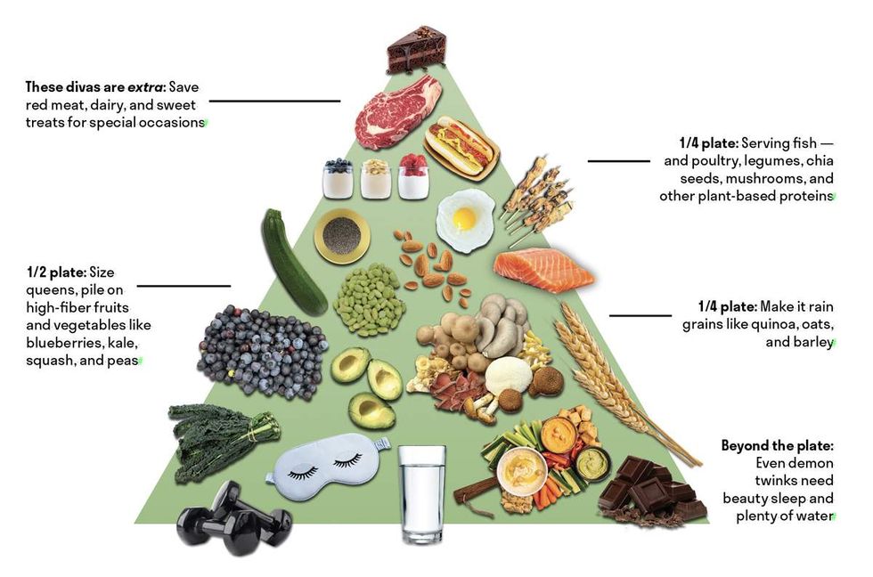 Gay Food Pyramid