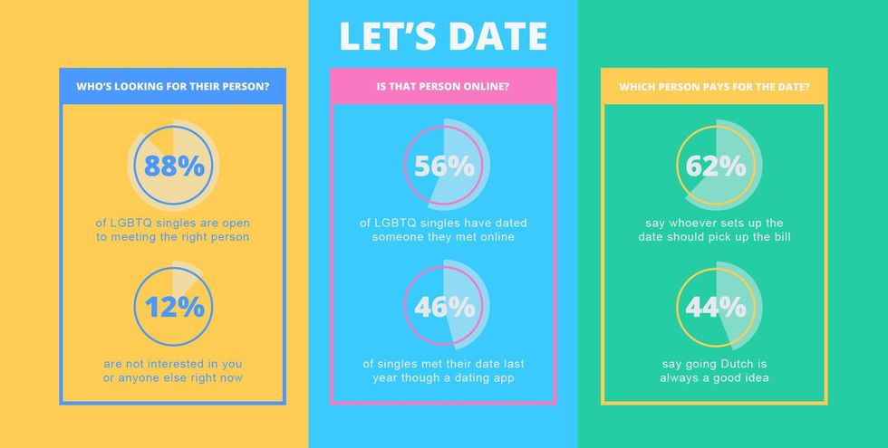 How many singles are really dating someone they met online?