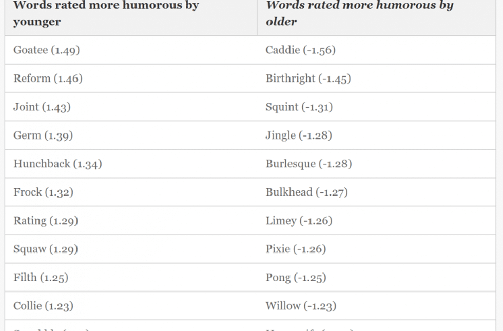 Journal-funny-words-screenshot-2-720x474_0