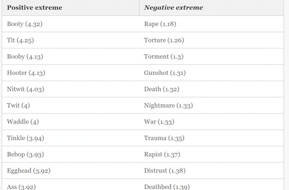 Journal-funny-words-screenshot-720x474_0