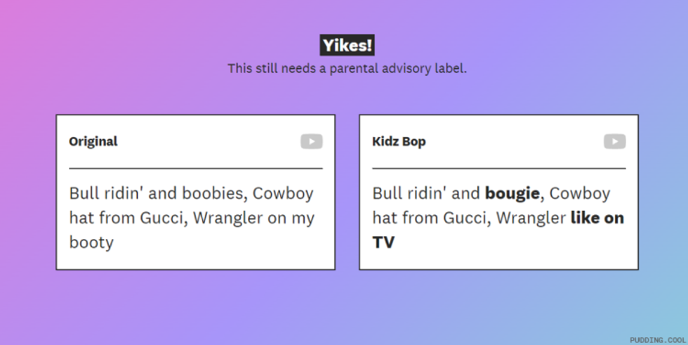 Kidz Bop Edits Gay References From Lil Nas X's "Montero"