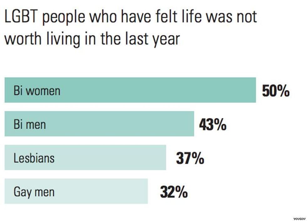 Lgbtq-suicide-graph2