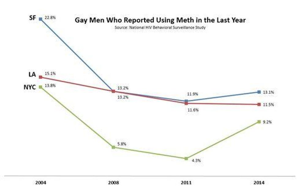 meth-rise-graph.jpg
