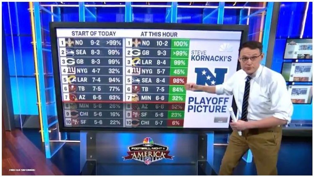 MSNBC 'chart throb' Steve Kornacki takes his big board analytical expertise to NBC's Sunday Night Football where he's charting the changing playoff race.