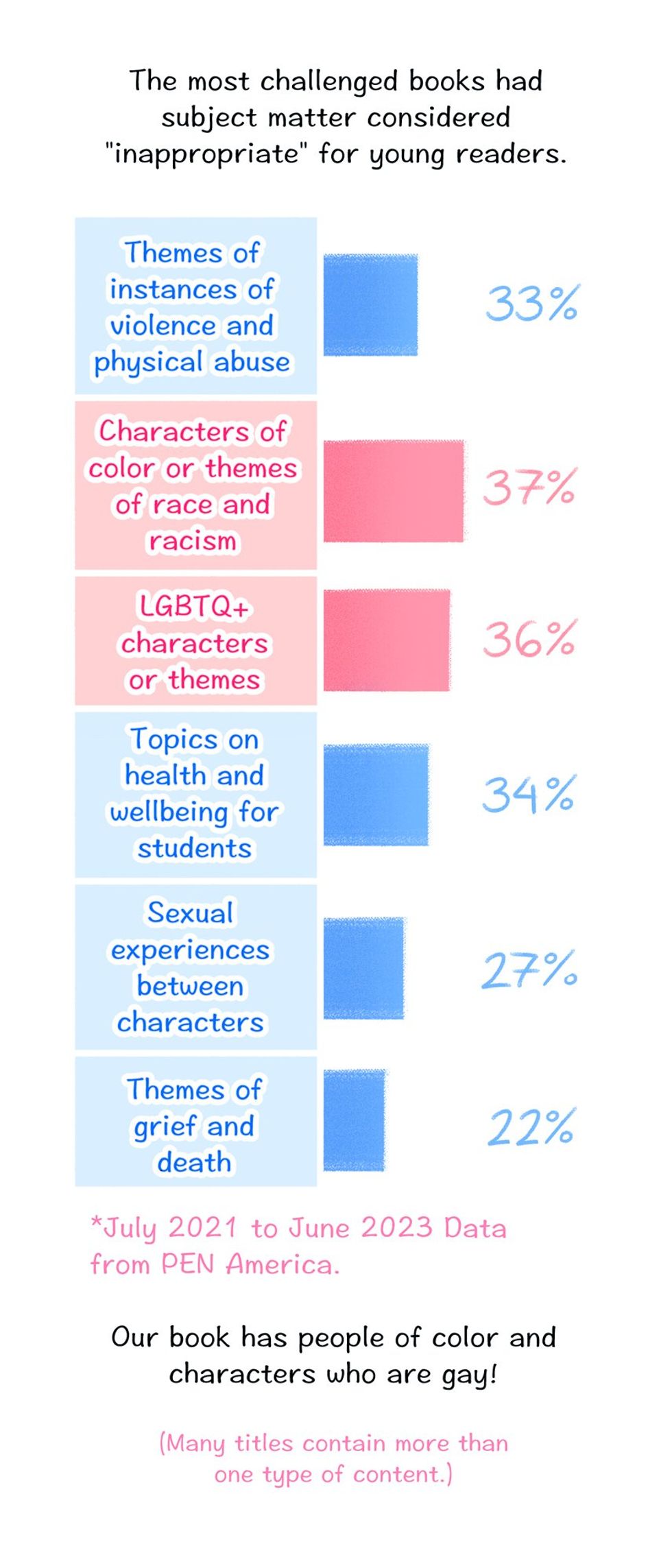 Photo Gallery Exclusive Comic Strip Book Bans Censorship ACLU Rex Ogle author Bre Indigo illustrator