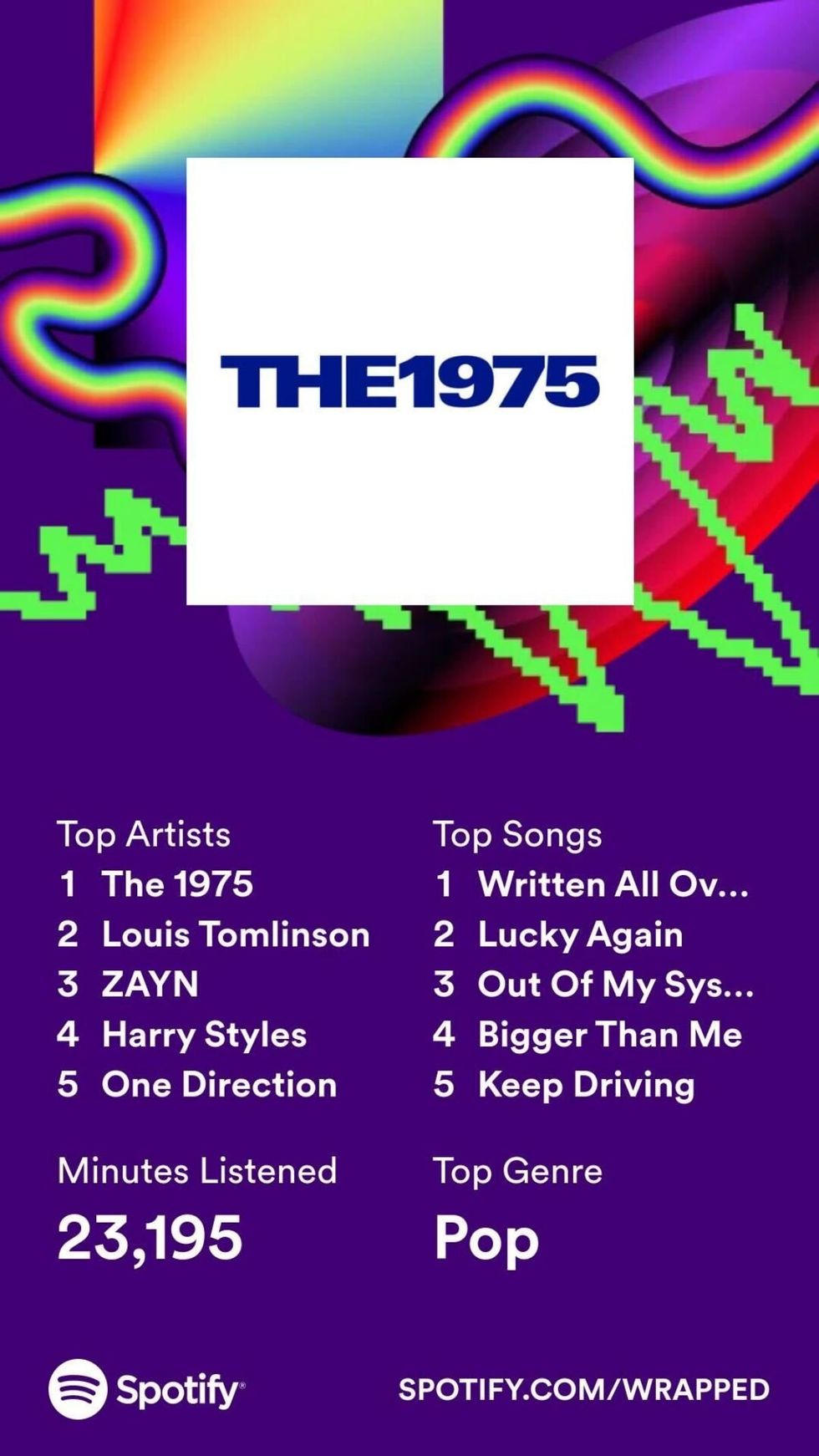 Spotify Wrapped
