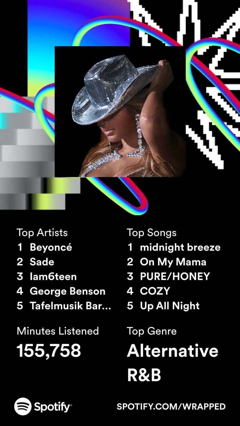Spotify Wrapped
