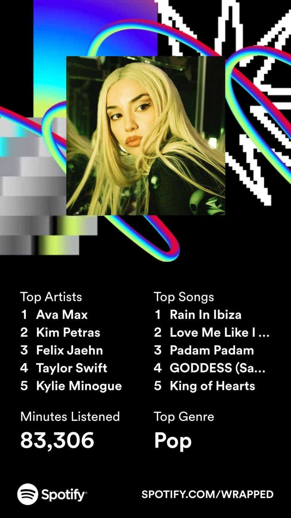 Spotify Wrapped