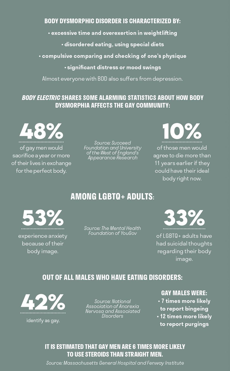 statistics about body dysmorphic disorder and the lgbtq community