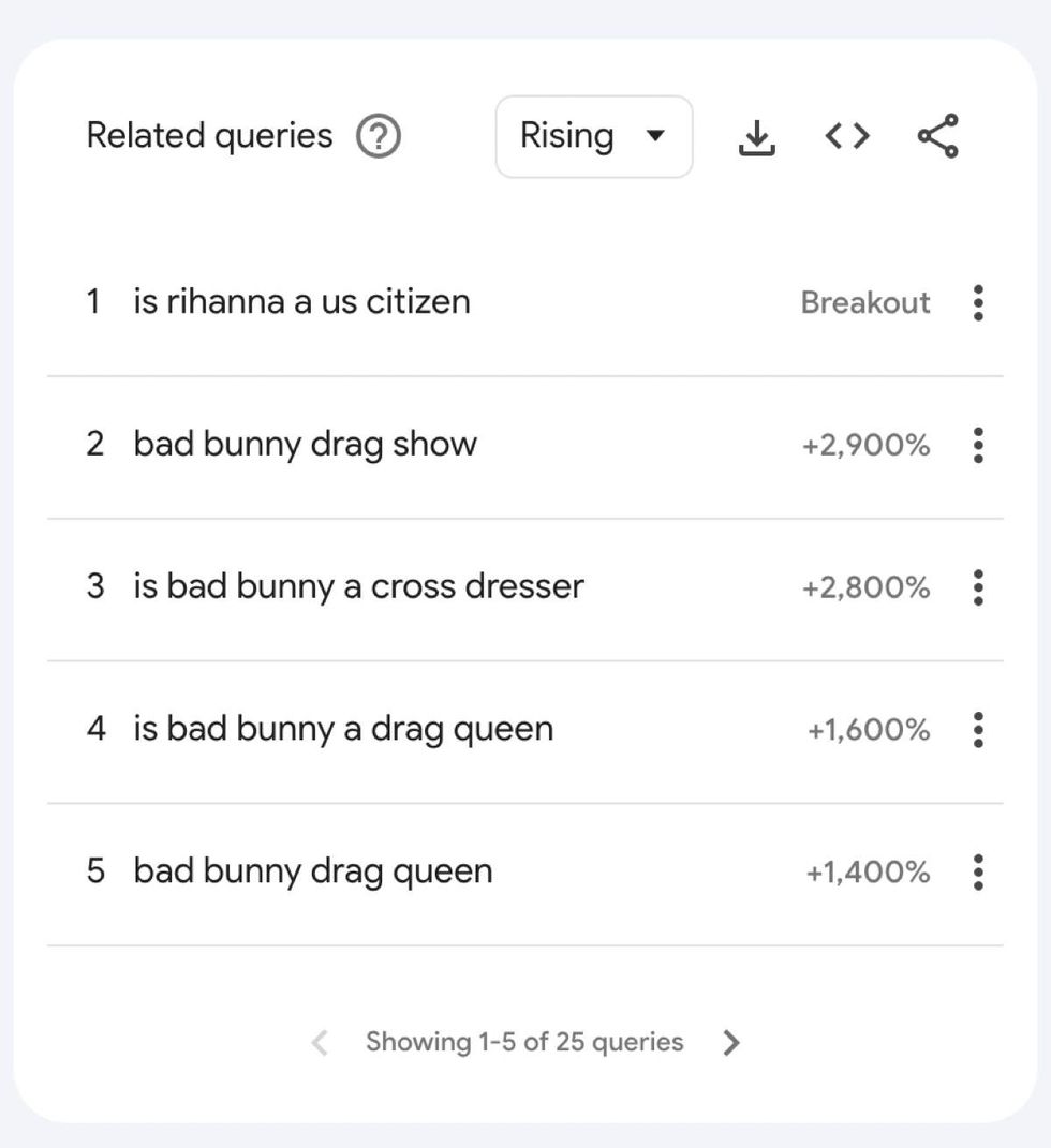 Top 5 rising 'related queries' when searching 'Bad Bunny' on Google Trends