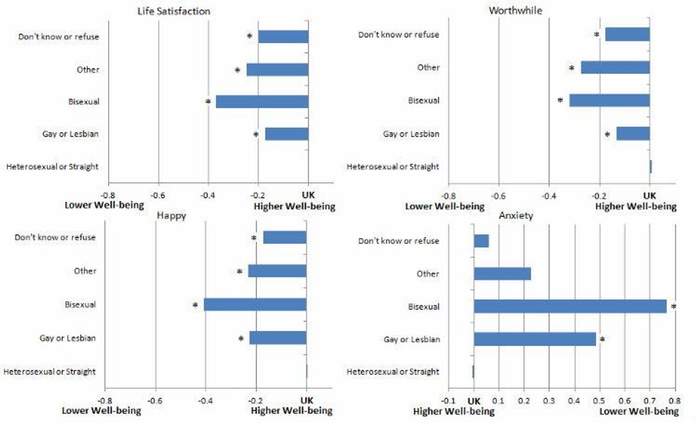 Uk_ons_anxiety_lgbt_study_resize