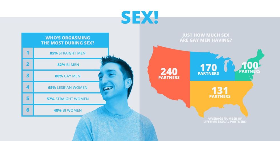 Who's having the best sex?