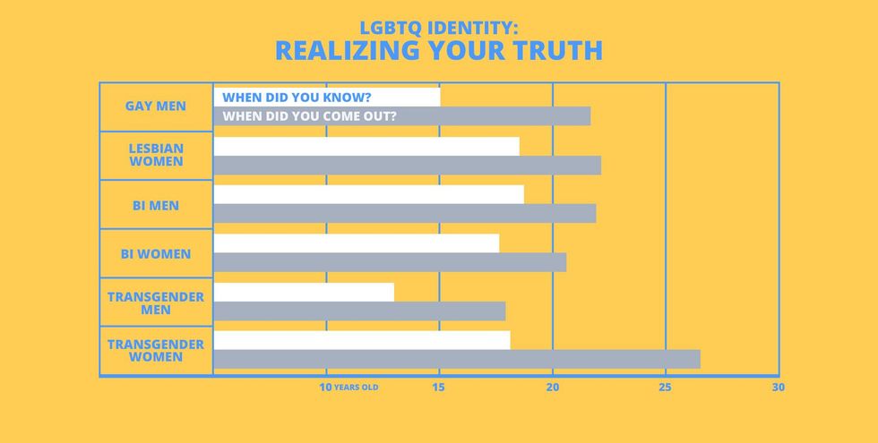 Who stays in the closet the longest?
