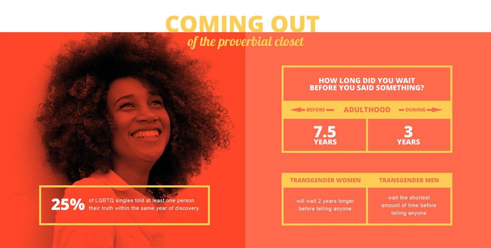 Who stays in the closet the shortest?