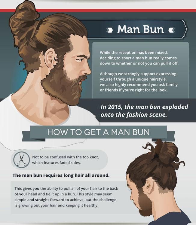 The Man Bun