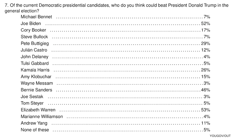 Exclusive: Elizabeth Warren Wins LGBTQ+ Vote in First-of-Its-Kind Poll