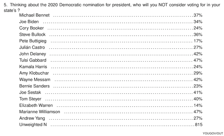 Exclusive: Elizabeth Warren Wins LGBTQ+ Vote in First-of-Its-Kind Poll
